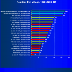 Видеокарта Gigabyte GeForce RTX 4090 Gaming OC 24G (24 ГБ):, фото 100