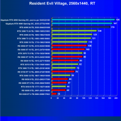 Видеокарта Gigabyte GeForce RTX 4090 Gaming OC 24G (24 ГБ):, фото 101