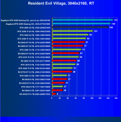 Видеокарта Gigabyte GeForce RTX 4090 Gaming OC 24G (24 ГБ):, фото 102