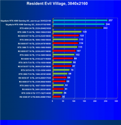 Видеокарта Gigabyte GeForce RTX 4090 Gaming OC 24G (24 ГБ):, фото 72