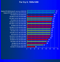 Видеокарта Gigabyte GeForce RTX 4090 Gaming OC 24G (24 ГБ):, фото 73