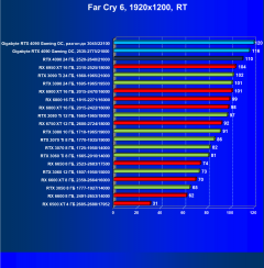 Видеокарта Gigabyte GeForce RTX 4090 Gaming OC 24G (24 ГБ):, фото 103