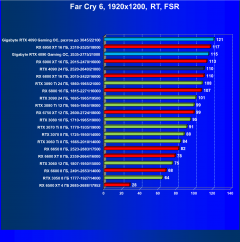Видеокарта Gigabyte GeForce RTX 4090 Gaming OC 24G (24 ГБ):, фото 106