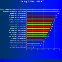 Видеокарта Gigabyte GeForce RTX 4090 Gaming OC 24G (24 ГБ):, фото 104