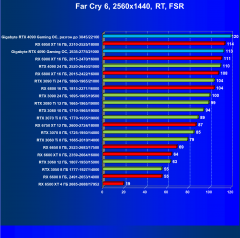 Видеокарта Gigabyte GeForce RTX 4090 Gaming OC 24G (24 ГБ):, фото 107