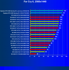 Видеокарта Gigabyte GeForce RTX 4090 Gaming OC 24G (24 ГБ):, фото 74