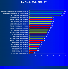 Видеокарта Gigabyte GeForce RTX 4090 Gaming OC 24G (24 ГБ):, фото 105