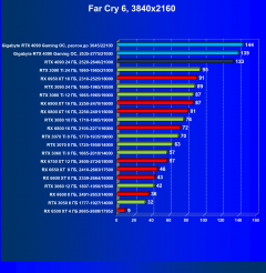 Видеокарта Gigabyte GeForce RTX 4090 Gaming OC 24G (24 ГБ):, фото 75