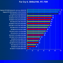 Видеокарта Gigabyte GeForce RTX 4090 Gaming OC 24G (24 ГБ):, фото 108