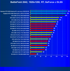 Видеокарта Gigabyte GeForce RTX 4090 Gaming OC 24G (24 ГБ):, фото 112