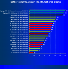 Видеокарта Gigabyte GeForce RTX 4090 Gaming OC 24G (24 ГБ):, фото 113