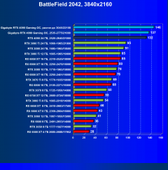 Видеокарта Gigabyte GeForce RTX 4090 Gaming OC 24G (24 ГБ):, фото 78