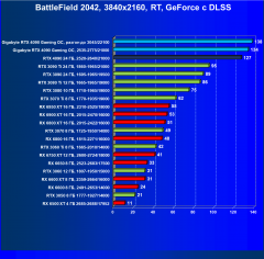 Видеокарта Gigabyte GeForce RTX 4090 Gaming OC 24G (24 ГБ):, фото 114
