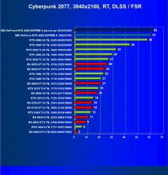 Видеокарта MSI GeForce RTX 4090 Suprim X 24G (24 ГБ):, фото 84