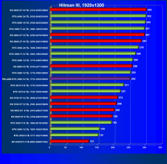 Видеокарта Peladn GeForce RTX 3080 (10 ГБ):, фото 34
