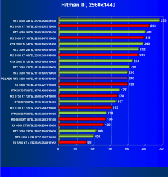Видеокарта Peladn GeForce RTX 3080 (10 ГБ):, фото 35