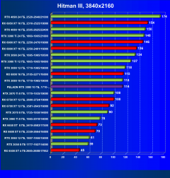 Видеокарта Peladn GeForce RTX 3080 (10 ГБ):, фото 36