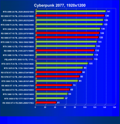 Видеокарта Peladn GeForce RTX 3080 (10 ГБ):, фото 37
