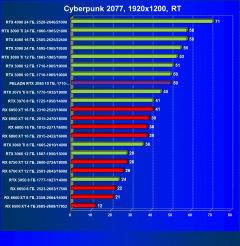 Видеокарта Peladn GeForce RTX 3080 (10 ГБ):, фото 65