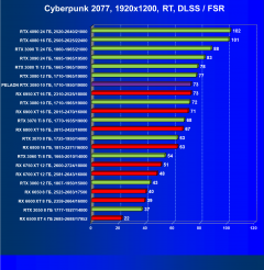 Видеокарта Peladn GeForce RTX 3080 (10 ГБ):, фото 68