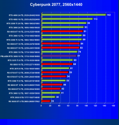 Видеокарта Peladn GeForce RTX 3080 (10 ГБ):, фото 38