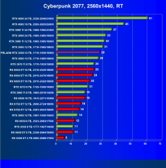 Видеокарта Peladn GeForce RTX 3080 (10 ГБ):, фото 66