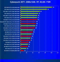 Видеокарта Peladn GeForce RTX 3080 (10 ГБ):, фото 69