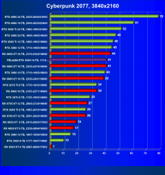 Видеокарта Peladn GeForce RTX 3080 (10 ГБ):, фото 39