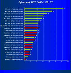 Видеокарта Peladn GeForce RTX 3080 (10 ГБ):, фото 67
