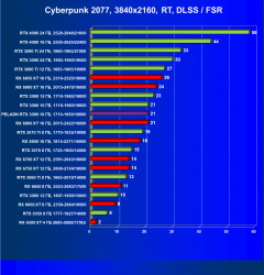 Видеокарта Peladn GeForce RTX 3080 (10 ГБ):, фото 70