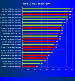Видеокарта Peladn GeForce RTX 3080 (10 ГБ):, фото 40