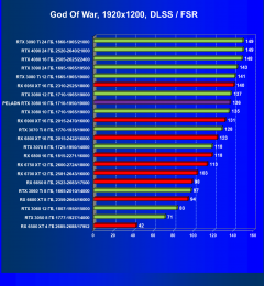 Видеокарта Peladn GeForce RTX 3080 (10 ГБ):, фото 71