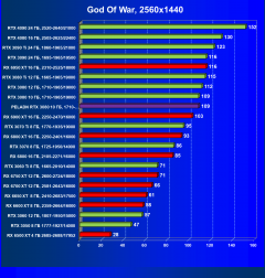 Видеокарта Peladn GeForce RTX 3080 (10 ГБ):, фото 41
