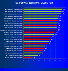 Видеокарта Peladn GeForce RTX 3080 (10 ГБ):, фото 72
