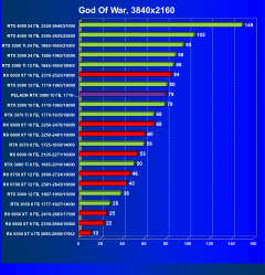 Видеокарта Peladn GeForce RTX 3080 (10 ГБ):, фото 42