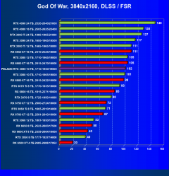 Видеокарта Peladn GeForce RTX 3080 (10 ГБ):, фото 73