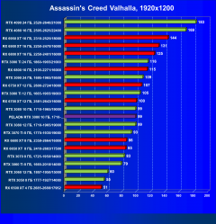 Видеокарта Peladn GeForce RTX 3080 (10 ГБ):, фото 43