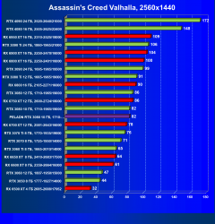 Видеокарта Peladn GeForce RTX 3080 (10 ГБ):, фото 44