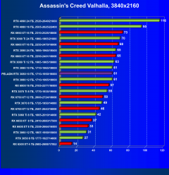 Видеокарта Peladn GeForce RTX 3080 (10 ГБ):, фото 45