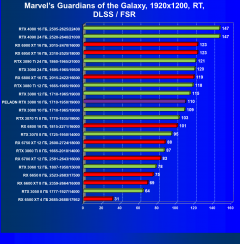 Видеокарта Peladn GeForce RTX 3080 (10 ГБ):, фото 77