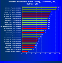 Видеокарта Peladn GeForce RTX 3080 (10 ГБ):, фото 78