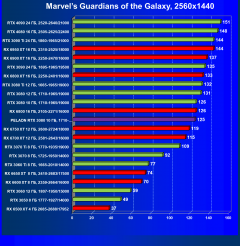 Видеокарта Peladn GeForce RTX 3080 (10 ГБ):, фото 47
