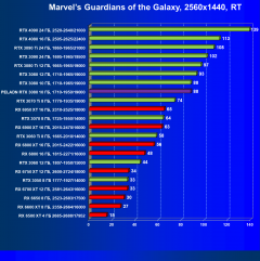 Видеокарта Peladn GeForce RTX 3080 (10 ГБ):, фото 75