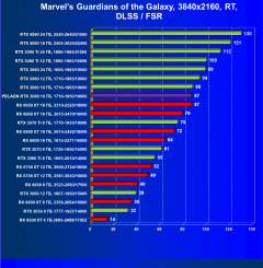 Видеокарта Peladn GeForce RTX 3080 (10 ГБ):, фото 79