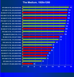 Видеокарта Peladn GeForce RTX 3080 (10 ГБ):, фото 49
