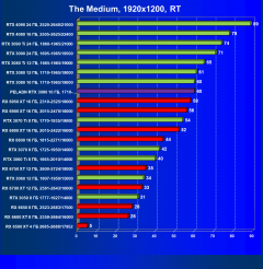 Видеокарта Peladn GeForce RTX 3080 (10 ГБ):, фото 80