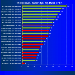 Видеокарта Peladn GeForce RTX 3080 (10 ГБ):, фото 83