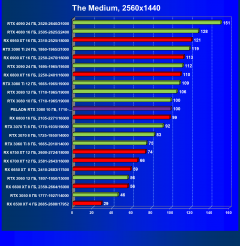 Видеокарта Peladn GeForce RTX 3080 (10 ГБ):, фото 50