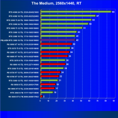 Видеокарта Peladn GeForce RTX 3080 (10 ГБ):, фото 81