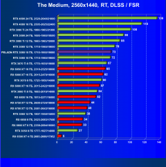 Видеокарта Peladn GeForce RTX 3080 (10 ГБ):, фото 84